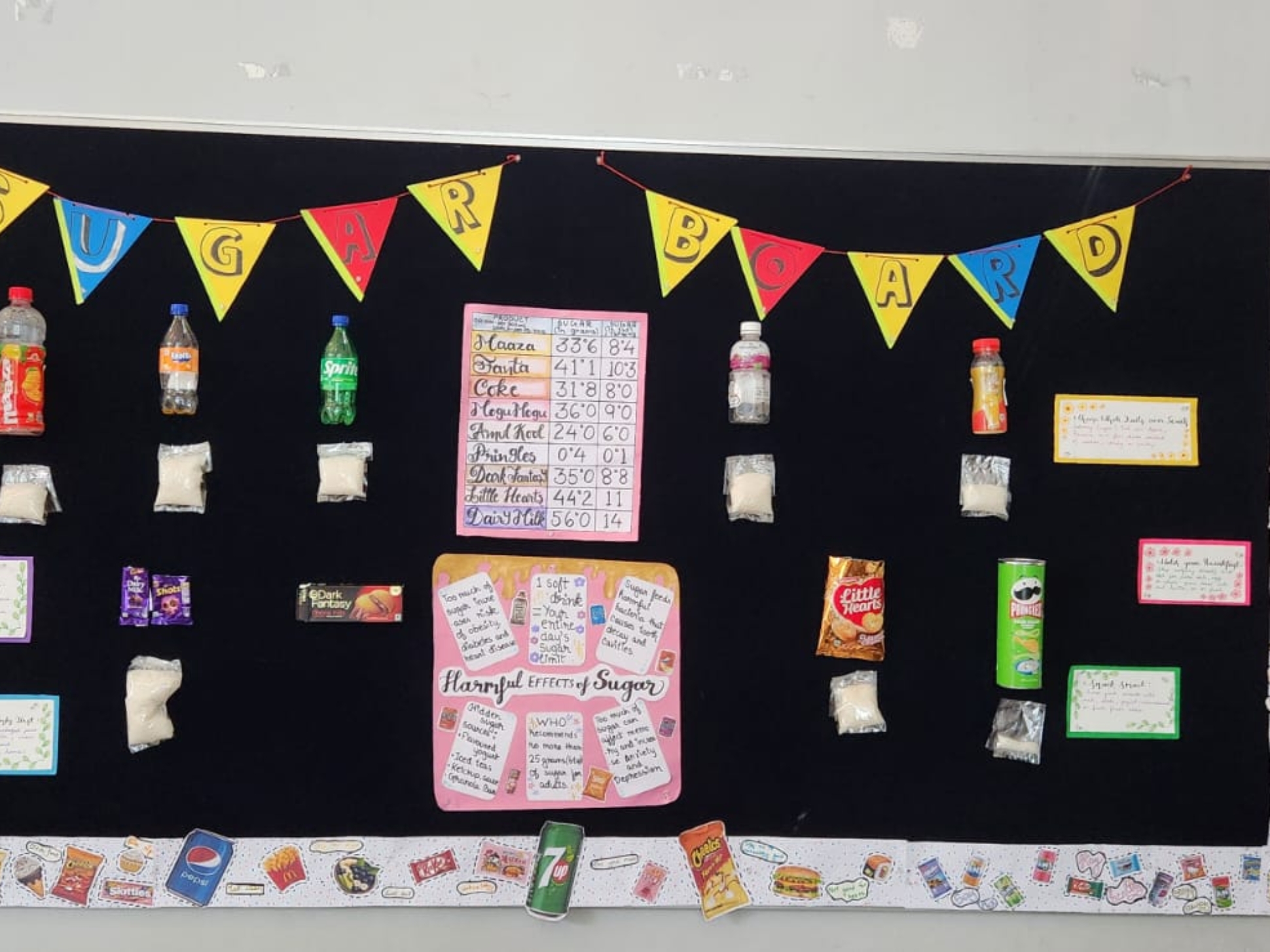 The Sugar Board Activity-2025-3