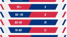 Class X Result - 2026 - 1