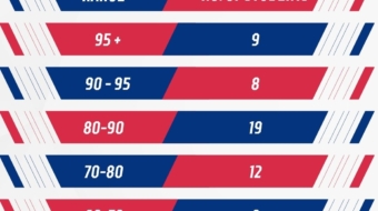 Class X Result - 2026 - 1