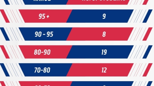 Class X Result - 2026 - 1