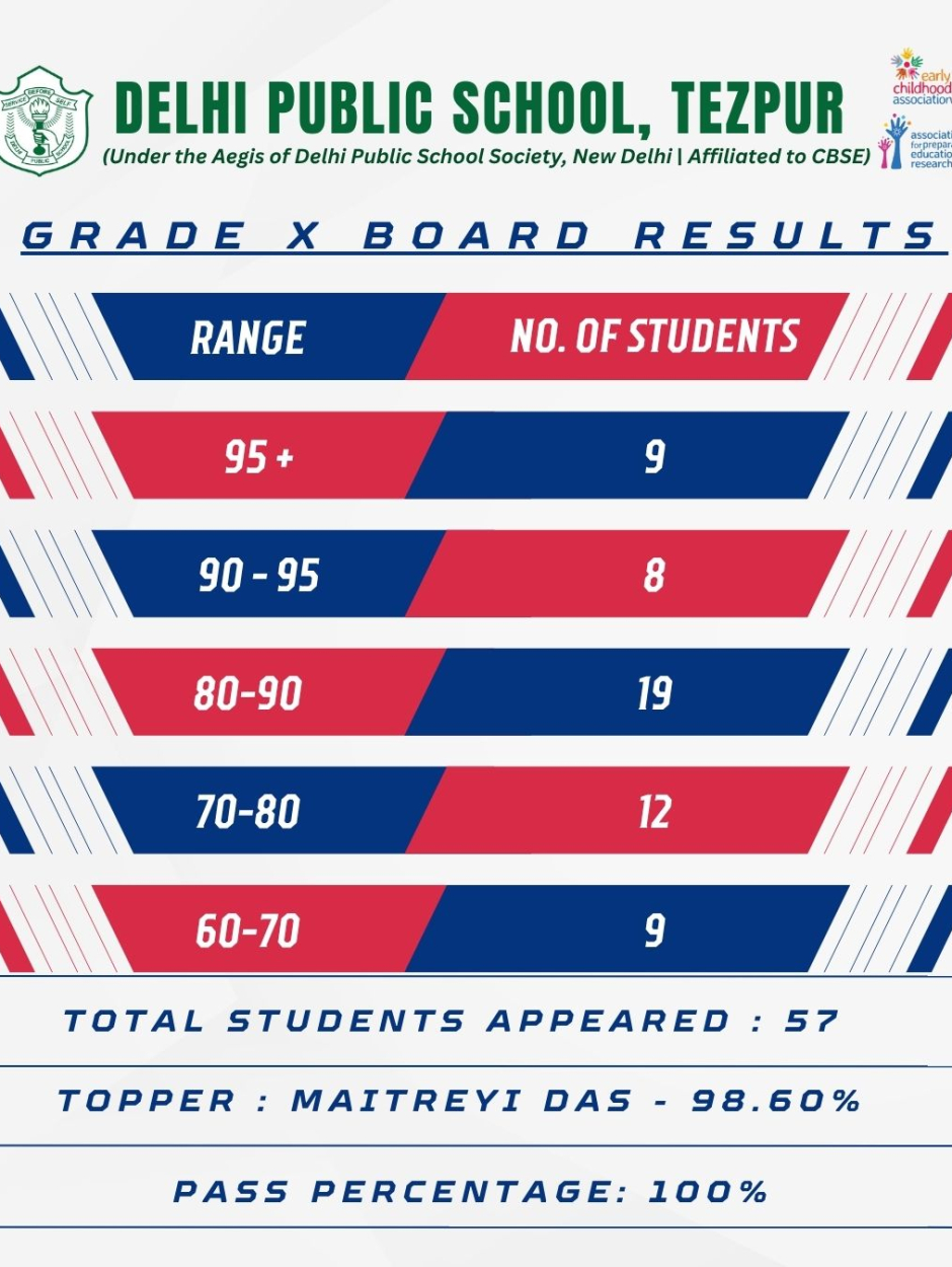 Class X Result - 2026 - 1